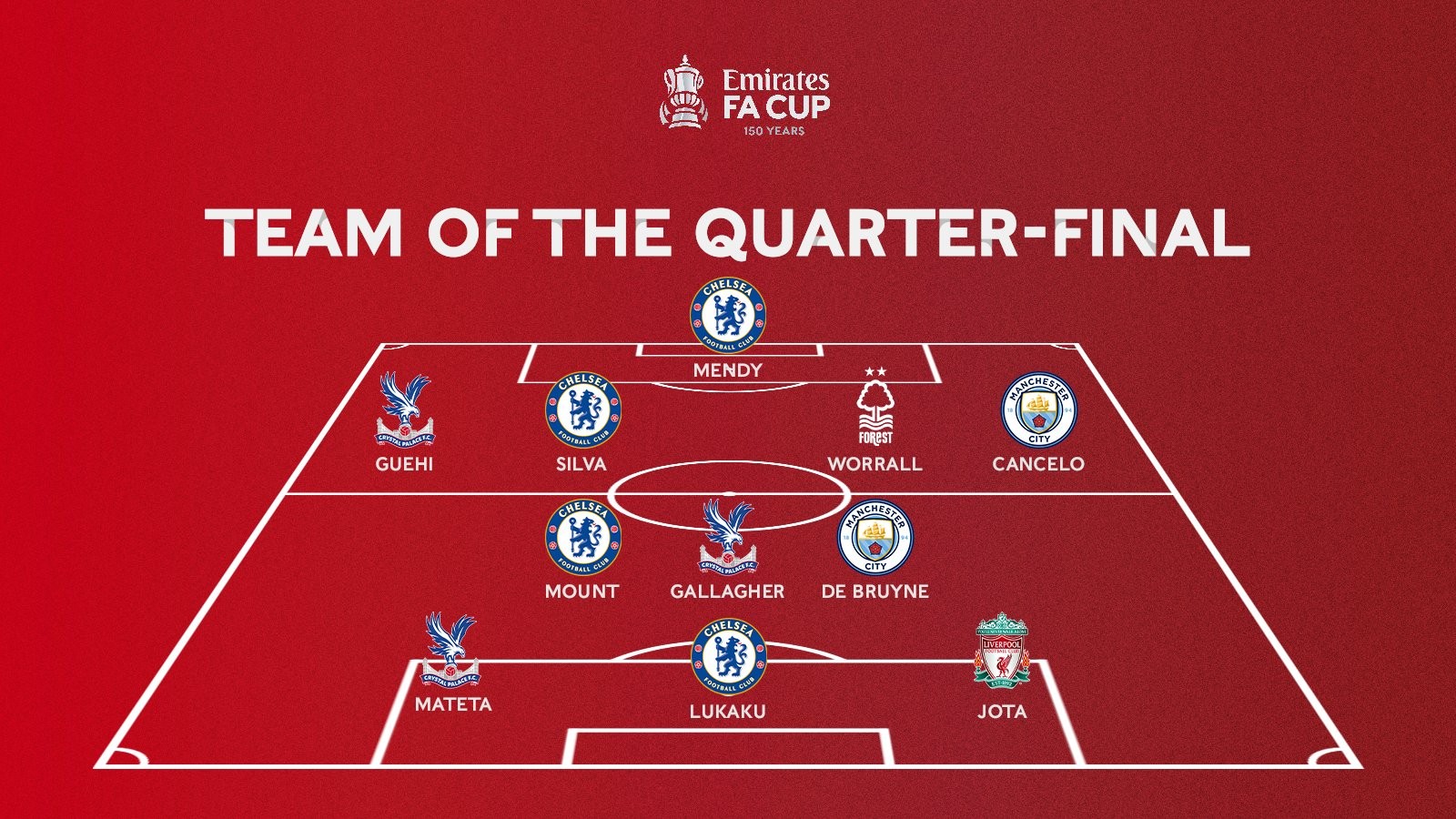 大卫-路易斯：尤文的水平远在我们之上；客战切尔西非常艰难（大卫·路易斯：尤文实力远胜我们；客场对阵切尔西将极其困难）